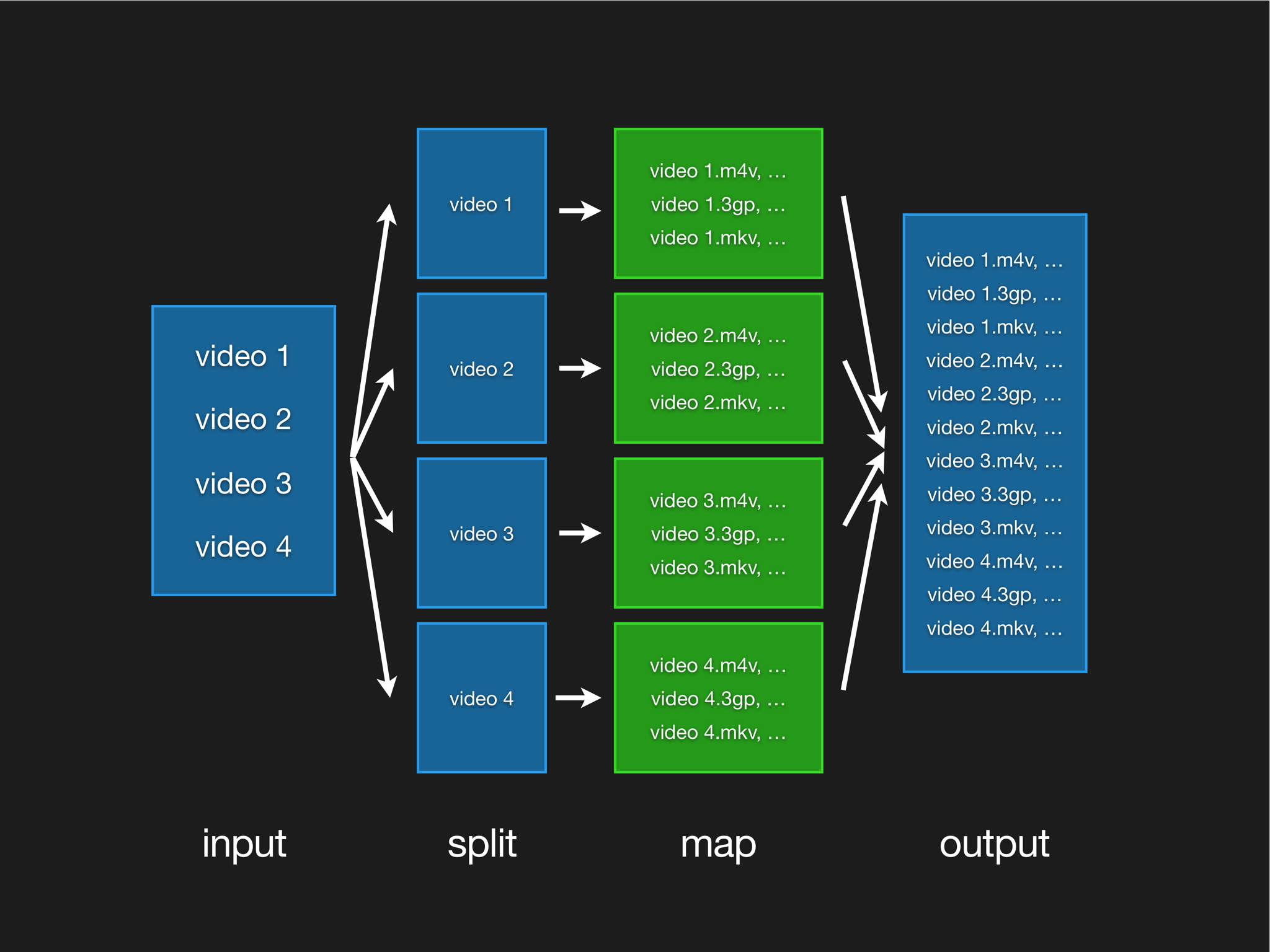 Video Compression Diagram